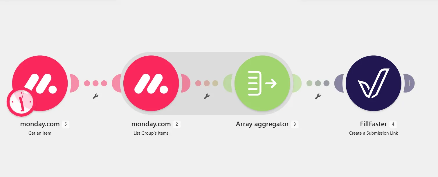Make.com scenario flow: monday.com, Array Aggregator, and FillFaster