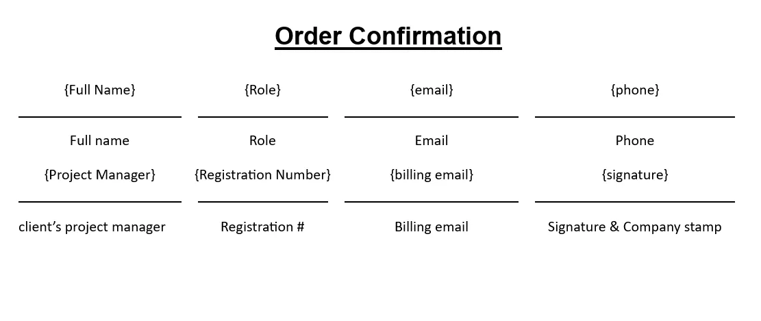 Example of placeholder tags like signature and name in a PDF document