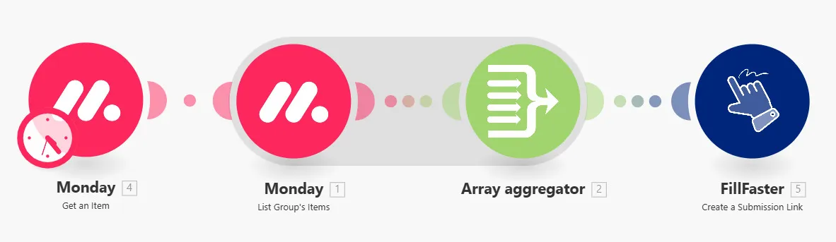 Basic Make.com scenario flow with a source module, Array Aggregator, and FillFaster